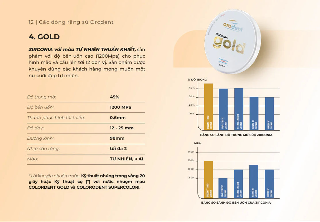 Răng Sứ Cao Cấp ORODENT