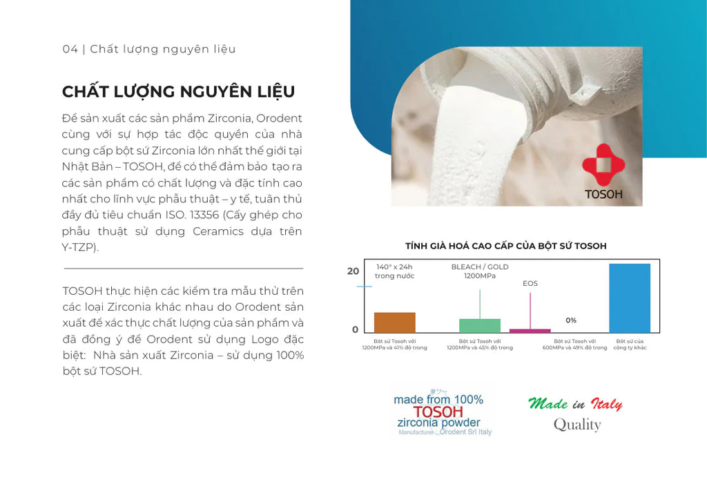 Răng Sứ Cao Cấp ORODENT