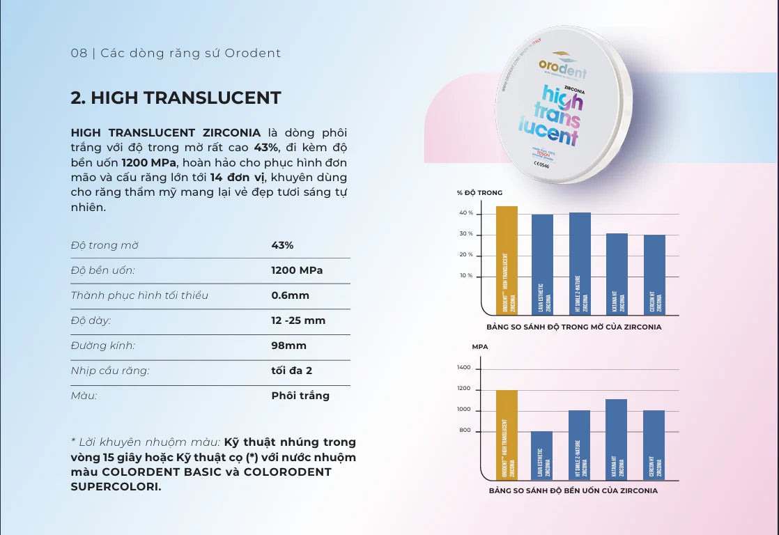 Răng Sứ Cao Cấp ORODENT
